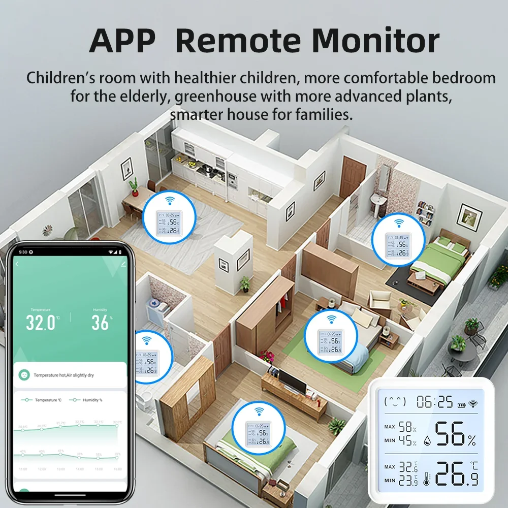 Tuya WiFi Temperature Humidity - đánh giá và giá Digital Hygrometer Probe