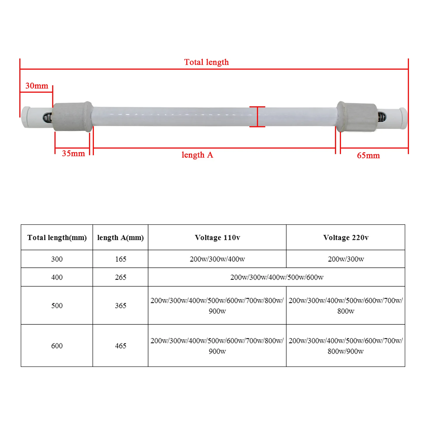 Ceramic Heater Tube Far Infrar - đánh giá và giá Ceramic Heat Emitter