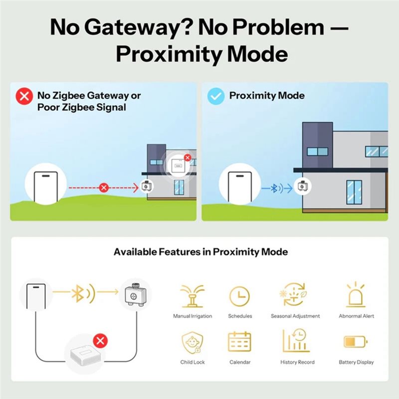 ABMH-Zigbee 3.0 Wifi App-Contr - đánh giá và giá Timer Dual Outlet